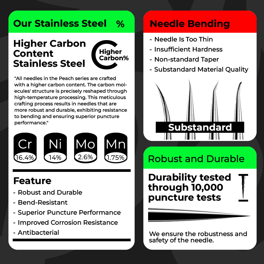 PEACH Extended Tip 2024 Newest Image Reversal Model Revolutionary Tattoo Needle